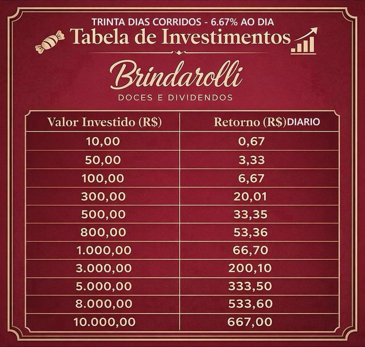 🤑🔥#01 Canal Investimentos renda extra Brindarolli🔥🤑